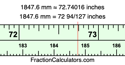 1847.6 mm in inches