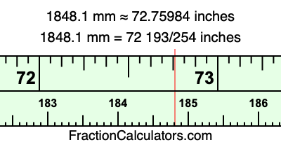 1848.1 mm in inches