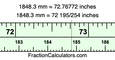 1848.3 mm in inches