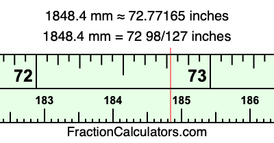 1848.4 mm in inches