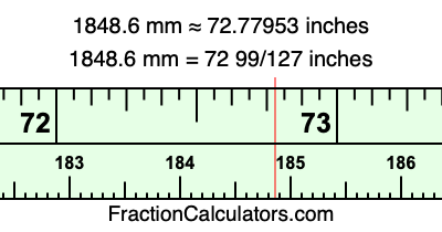 1848.6 mm in inches