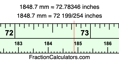 1848.7 mm in inches