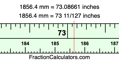 1856.4 mm in inches