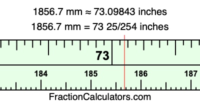 1856.7 mm in inches