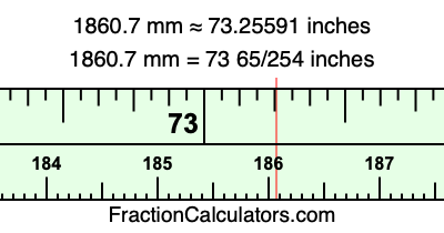1860.7 mm in inches
