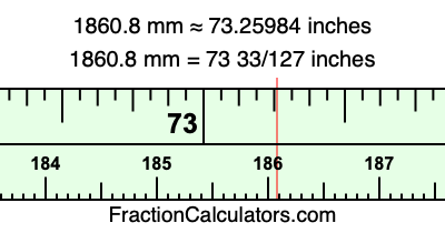 1860.8 mm in inches