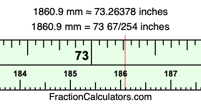 1860.9 mm in inches