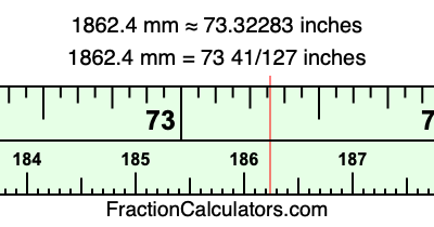 1862.4 mm in inches