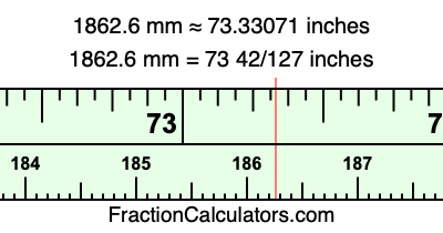 1862.6 mm in inches