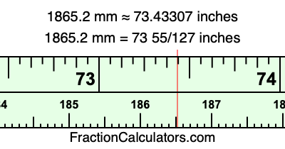 1865.2 mm in inches