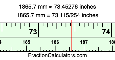 1865.7 mm in inches