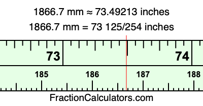 1866.7 mm in inches