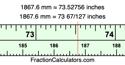 1867.6 mm in inches