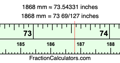 1868 mm in inches