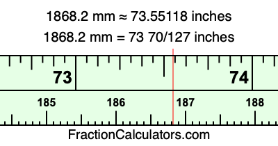 1868.2 mm in inches