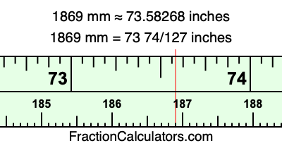 1869 mm in inches