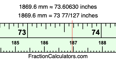 1869.6 mm in inches