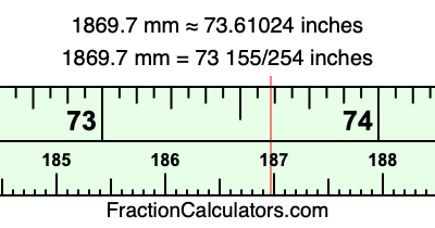 1869.7 mm in inches