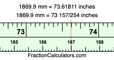 1869.9 mm in inches