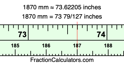 1870 mm in inches