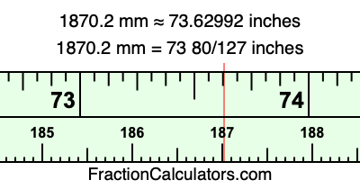 1870.2 mm in inches