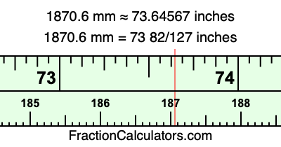 1870.6 mm in inches