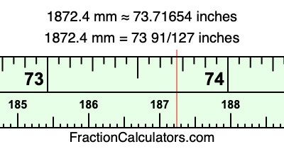 1872.4 mm in inches