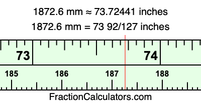 1872.6 mm in inches