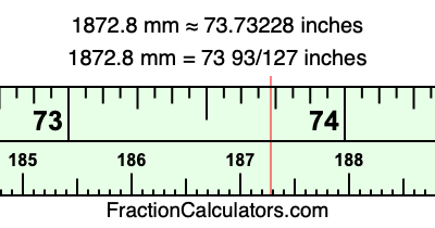 1872.8 mm in inches