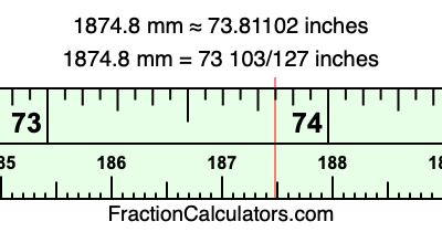 1874.8 mm in inches