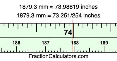 1879.3 mm in inches