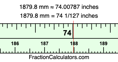 1879.8 mm in inches