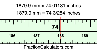 1879.9 mm in inches