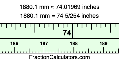 1880.1 mm in inches