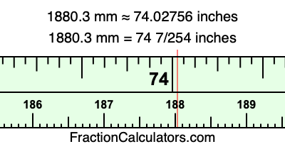 1880.3 mm in inches