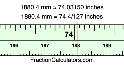 1880.4 mm in inches