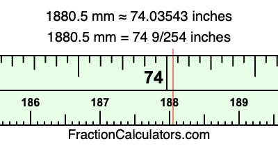 1880.5 mm in inches