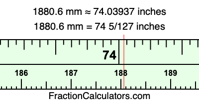 1880.6 mm in inches