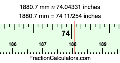 1880.7 mm in inches