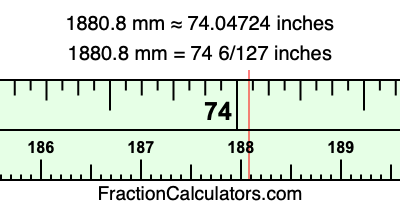 1880.8 mm in inches