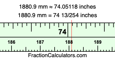 1880.9 mm in inches
