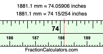 1881.1 mm in inches