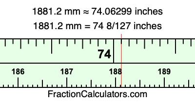 1881.2 mm in inches