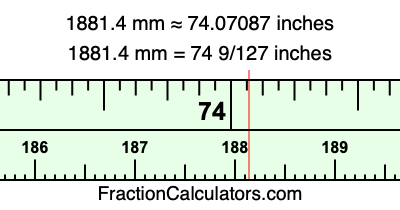 1881.4 mm in inches