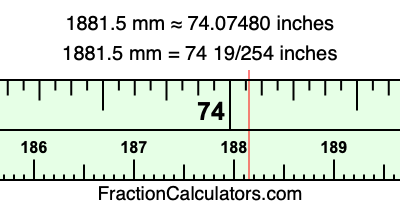 1881.5 mm in inches