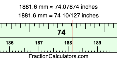 1881.6 mm in inches