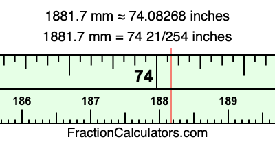 1881.7 mm in inches