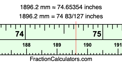 1896.2 mm in inches