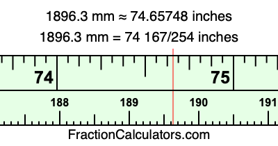 1896.3 mm in inches