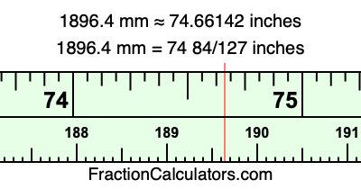 1896.4 mm in inches